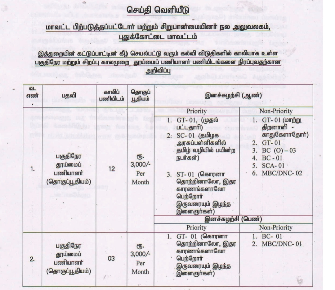 Read more about the article Pudukkottai DBCWO Recruitment 2022