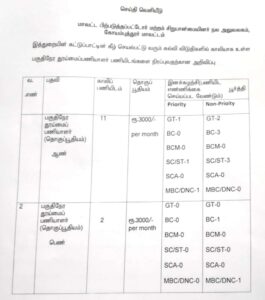 Read more about the article Coimbatore DBCWO Recruitment 2022