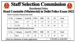 Read more about the article SSC Delhi police Recruitment 2022