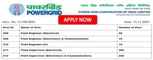 Read more about the article POWERGRID Recruitment 2022