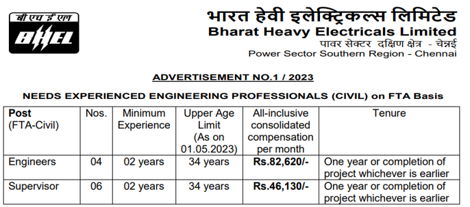 You are currently viewing BHEL Recruitment 2023