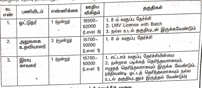 Read more about the article TNHRCE Thoothukudi Recruitment