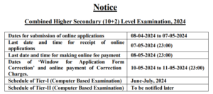 Read more about the article SSC CHSL Recruitment 2024
