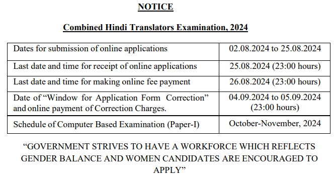 You are currently viewing SSC Recruitment 2024