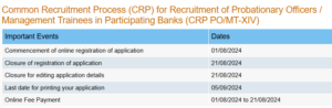 Read more about the article IBPS Recruitment 2024