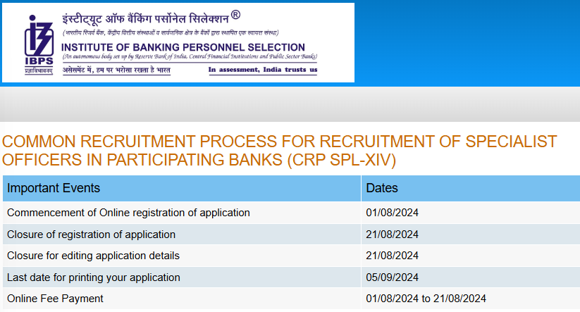 Read more about the article IBPS Recruitment 2024