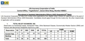 Read more about the article LIC Recruitment 2025 – 841 AAO & AE Vacancies