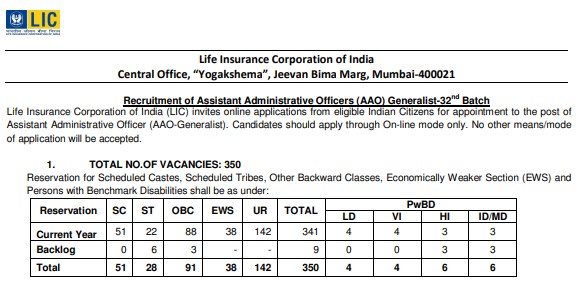 Read more about the article LIC Recruitment 2025 – 841 AAO & AE Vacancies