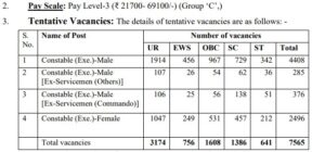 Read more about the article SSC Recruitment 2025
