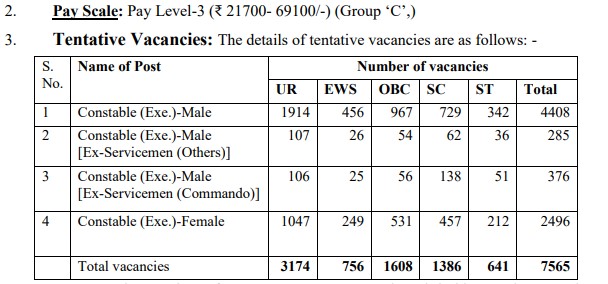 Read more about the article SSC Recruitment 2025
