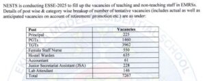 Read more about the article EMRS Recruitment 2025