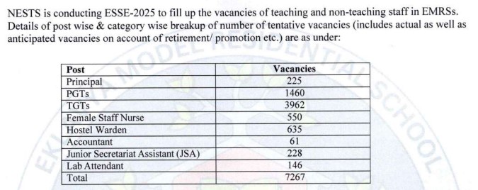 Read more about the article EMRS Recruitment 2025