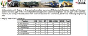 Read more about the article BEML Recruitment 2025