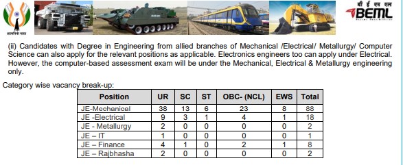 Read more about the article BEML Recruitment 2025